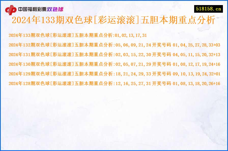 2024年133期双色球[彩运滚滚]五胆本期重点分析