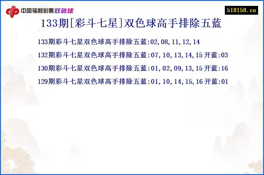 133期[彩斗七星]双色球高手排除五蓝