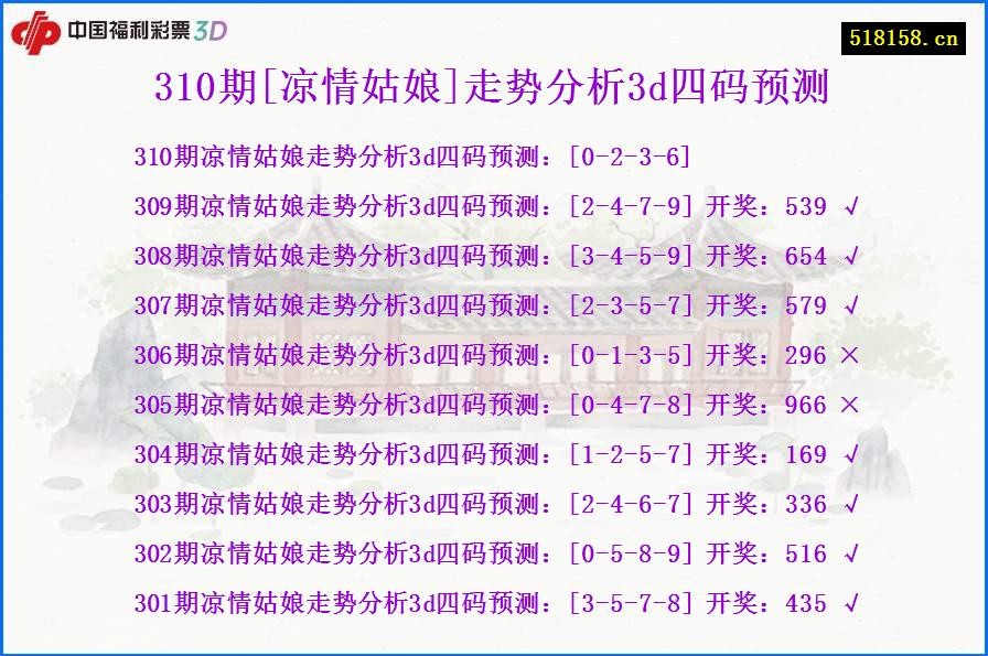 310期[凉情姑娘]走势分析3d四码预测