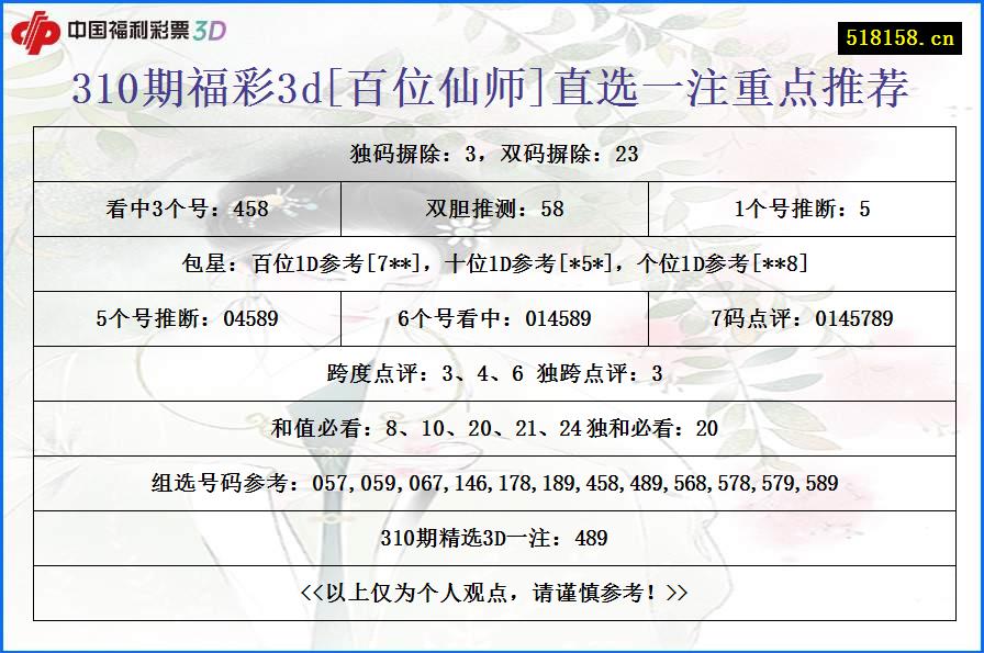 310期福彩3d[百位仙师]直选一注重点推荐