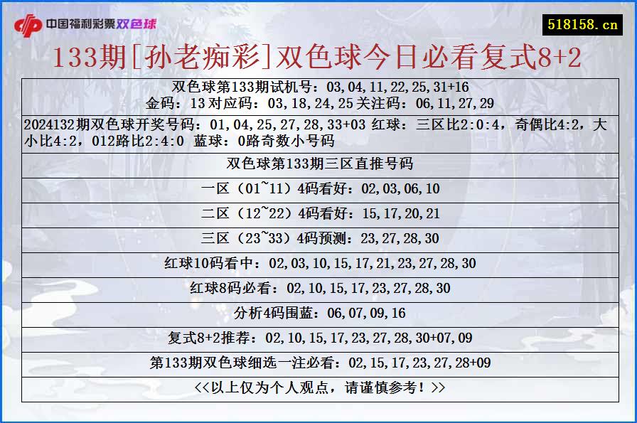 133期[孙老痴彩]双色球今日必看复式8+2