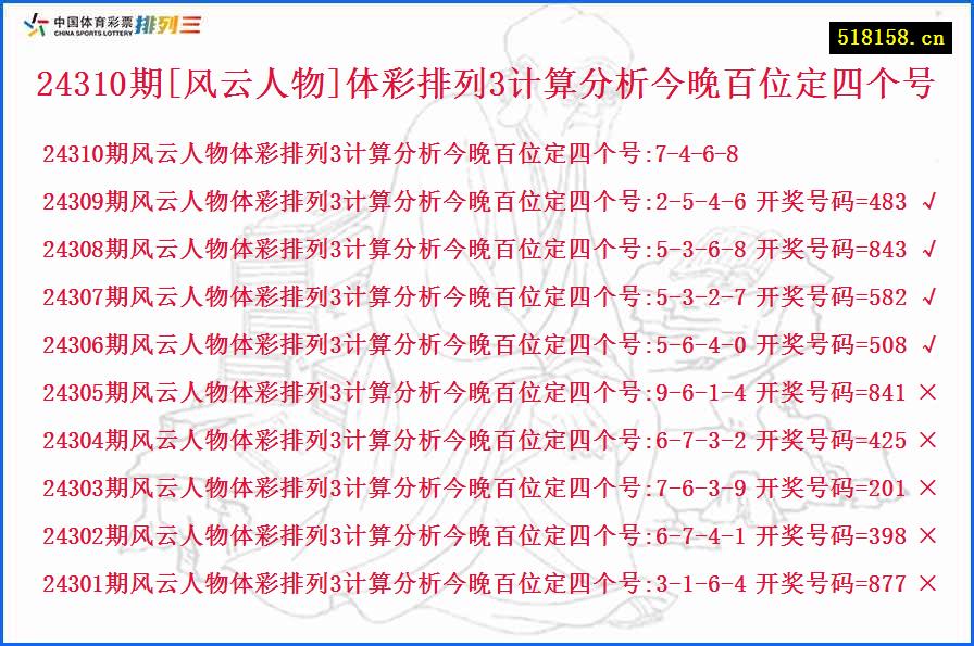 24310期[风云人物]体彩排列3计算分析今晚百位定四个号