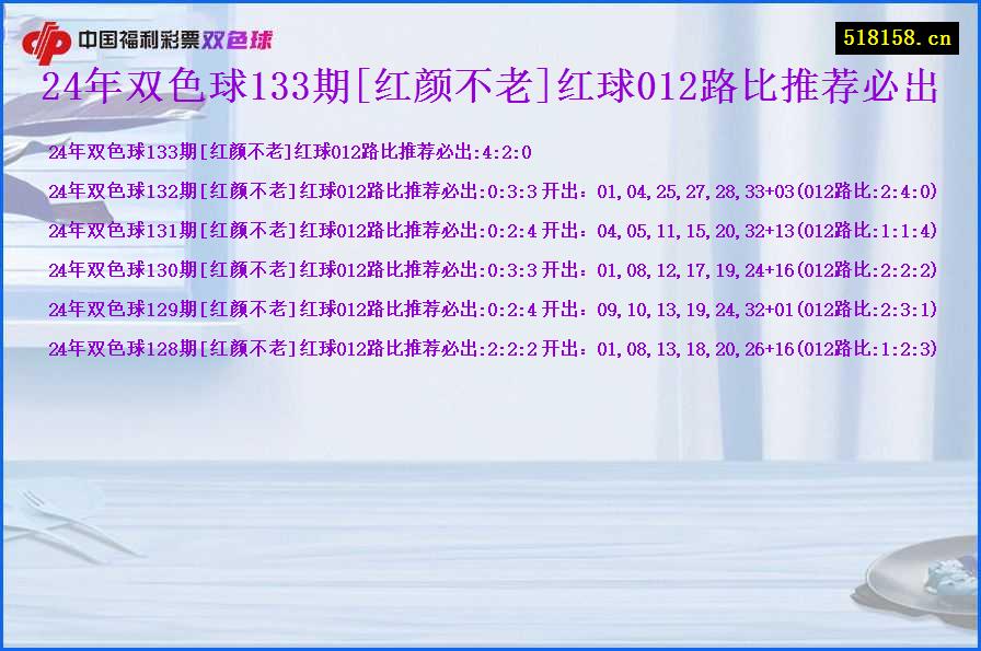 24年双色球133期[红颜不老]红球012路比推荐必出