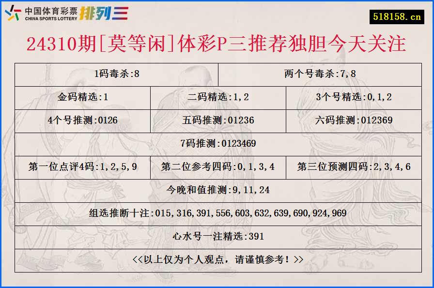 24310期[莫等闲]体彩P三推荐独胆今天关注