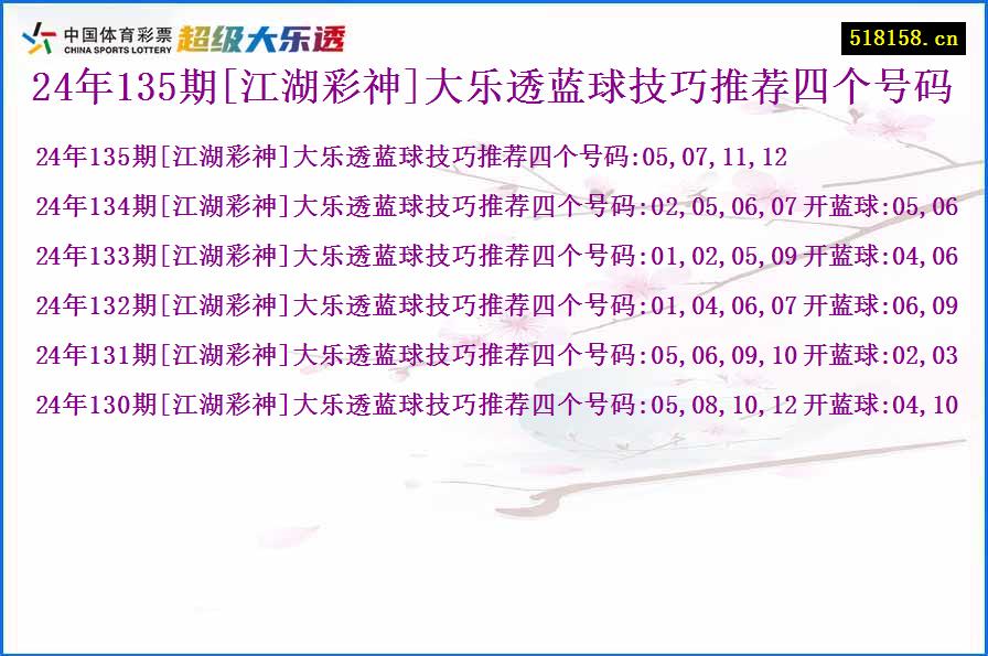 24年135期[江湖彩神]大乐透蓝球技巧推荐四个号码