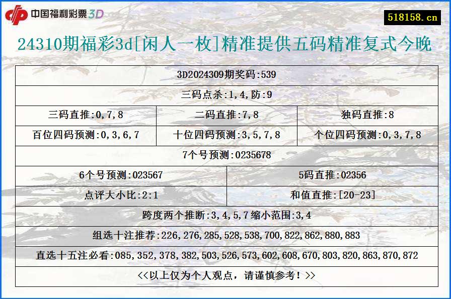 24310期福彩3d[闲人一枚]精准提供五码精准复式今晚