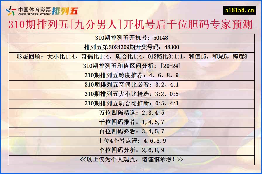 310期排列五[九分男人]开机号后千位胆码专家预测