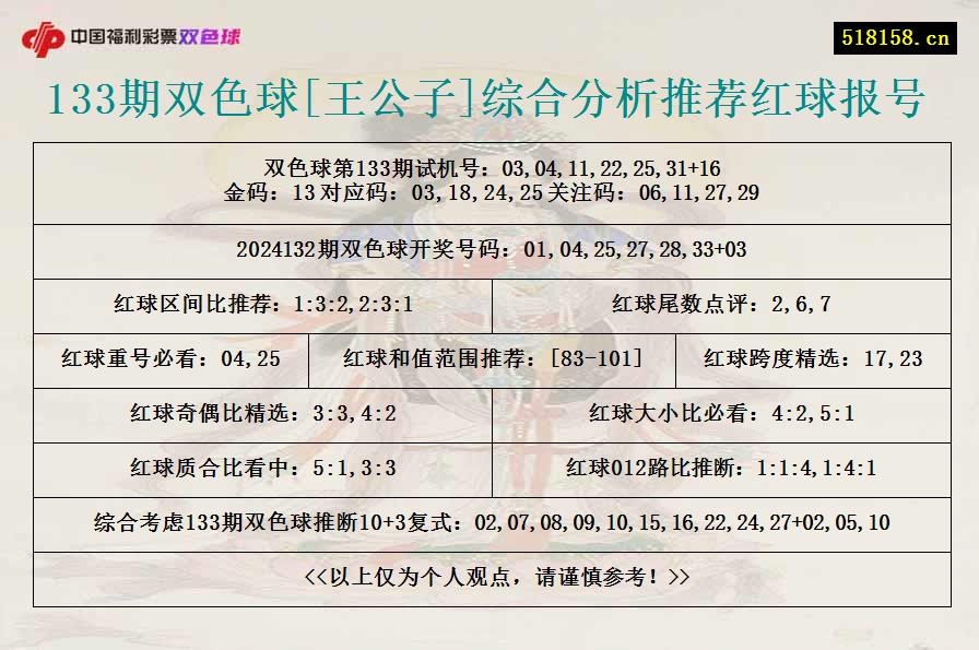 133期双色球[王公子]综合分析推荐红球报号