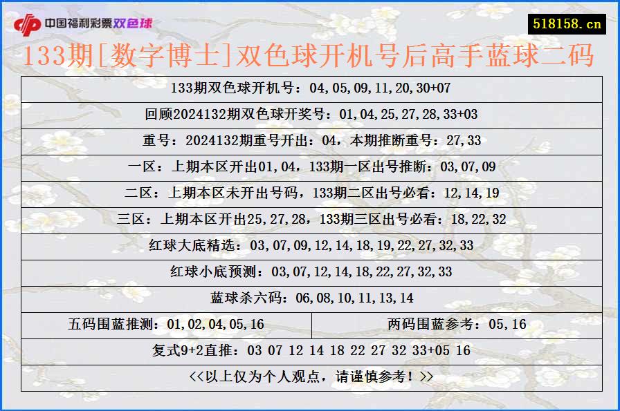 133期[数字博士]双色球开机号后高手蓝球二码