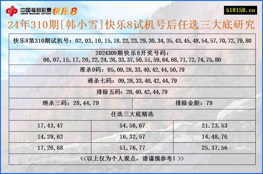 24年310期[韩小雪]快乐8试机号后任选三大底研究