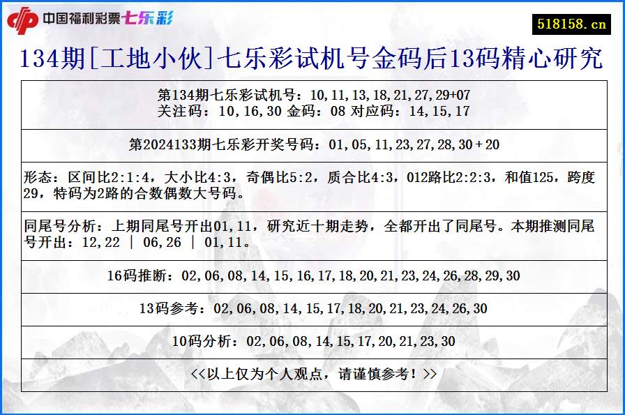 134期[工地小伙]七乐彩试机号金码后13码精心研究