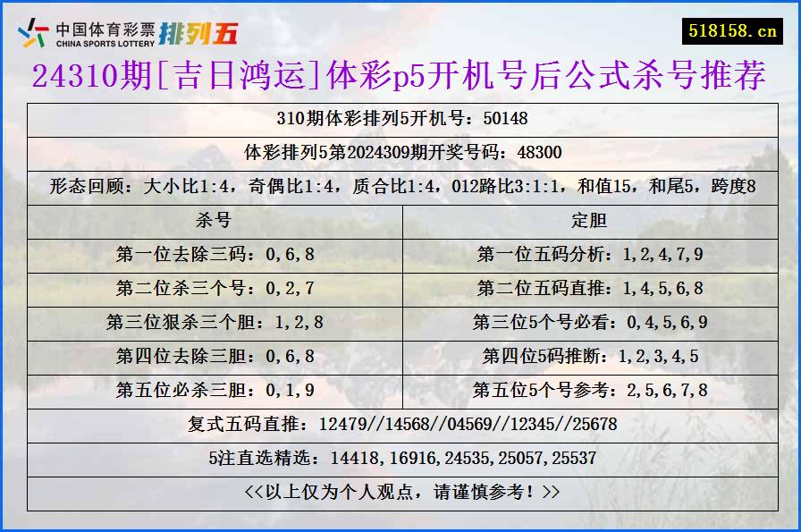 24310期[吉日鸿运]体彩p5开机号后公式杀号推荐