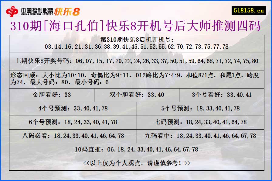 310期[海口孔伯]快乐8开机号后大师推测四码