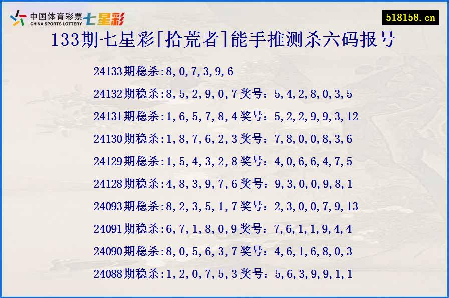 133期七星彩[拾荒者]能手推测杀六码报号