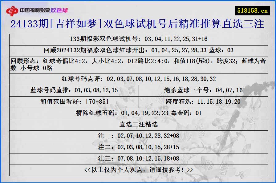 24133期[吉祥如梦]双色球试机号后精准推算直选三注