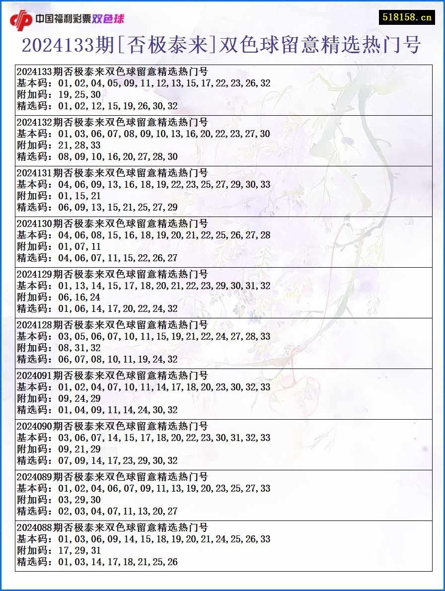 2024133期[否极泰来]双色球留意精选热门号