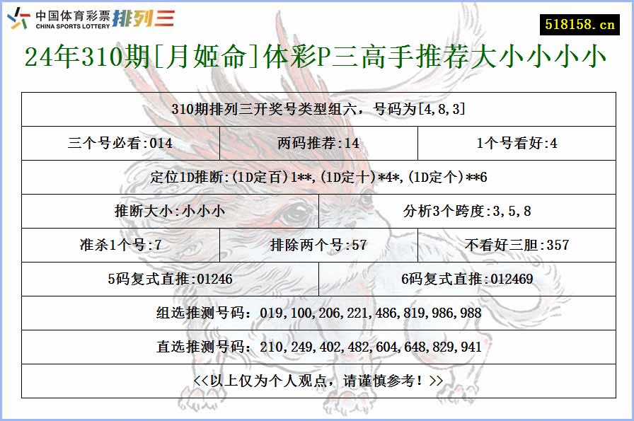 24年310期[月姬命]体彩P三高手推荐大小小小小