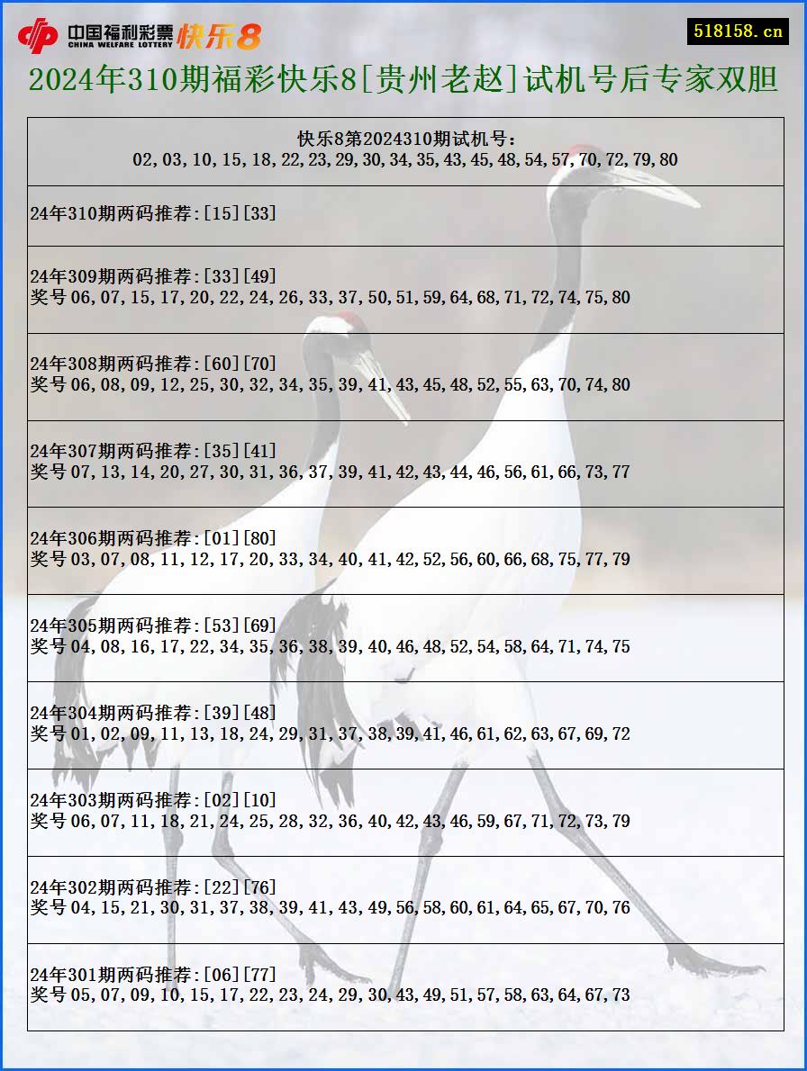 2024年310期福彩快乐8[贵州老赵]试机号后专家双胆