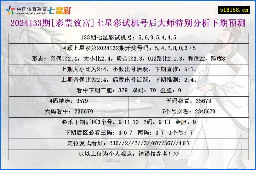 2024133期[彩票致富]七星彩试机号后大师特别分析下期预测