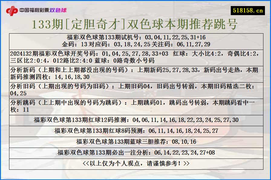 133期[定胆奇才]双色球本期推荐跳号