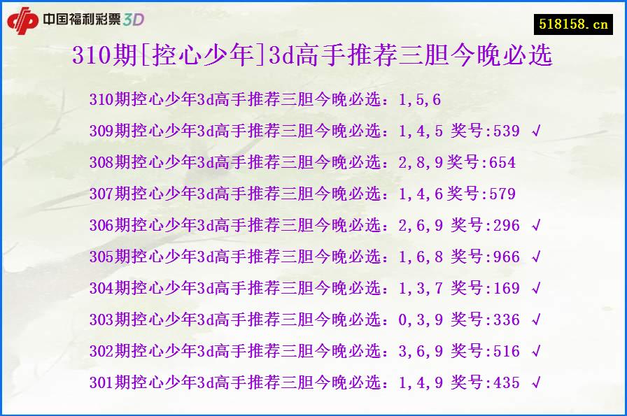 310期[控心少年]3d高手推荐三胆今晚必选