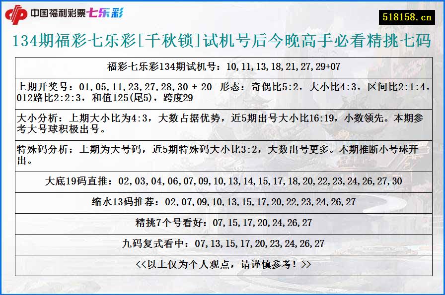 134期福彩七乐彩[千秋锁]试机号后今晚高手必看精挑七码