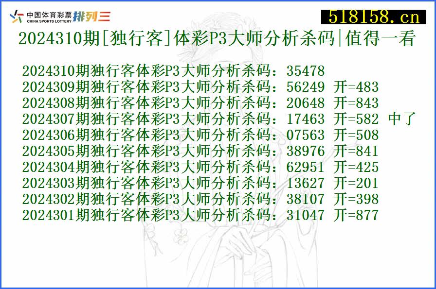 2024310期[独行客]体彩P3大师分析杀码|值得一看