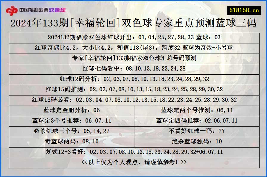 2024年133期[幸福轮回]双色球专家重点预测蓝球三码