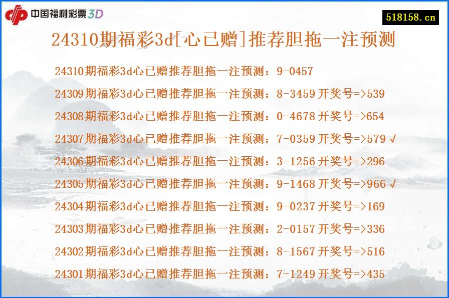 24310期福彩3d[心已赠]推荐胆拖一注预测