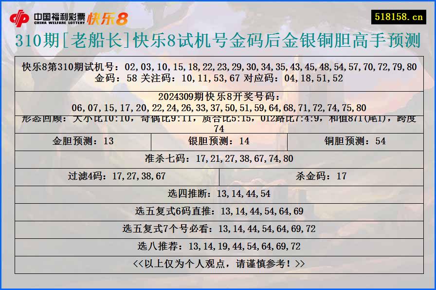 310期[老船长]快乐8试机号金码后金银铜胆高手预测