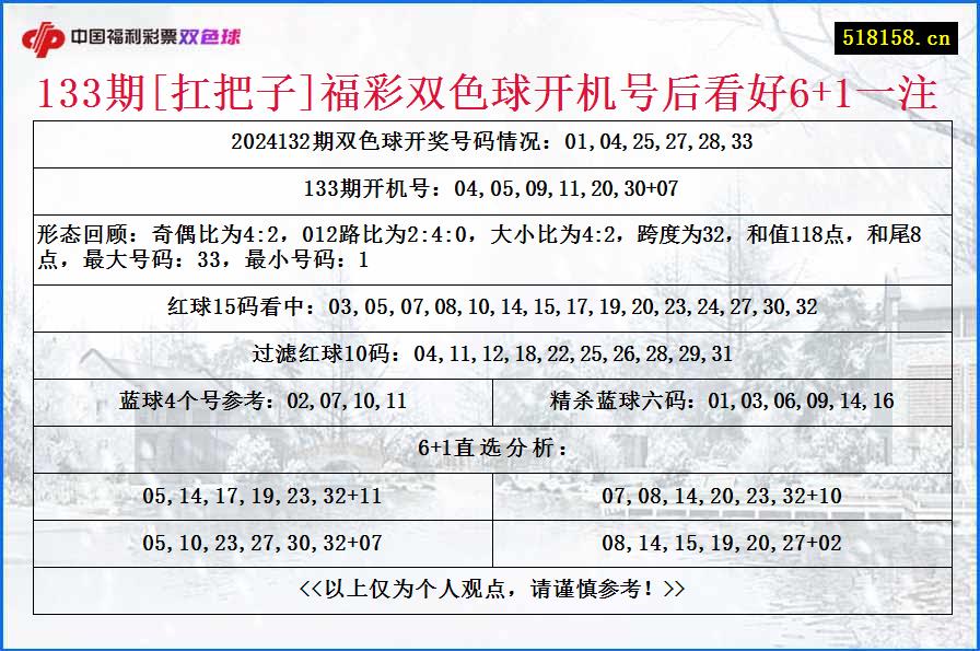 133期[扛把子]福彩双色球开机号后看好6+1一注