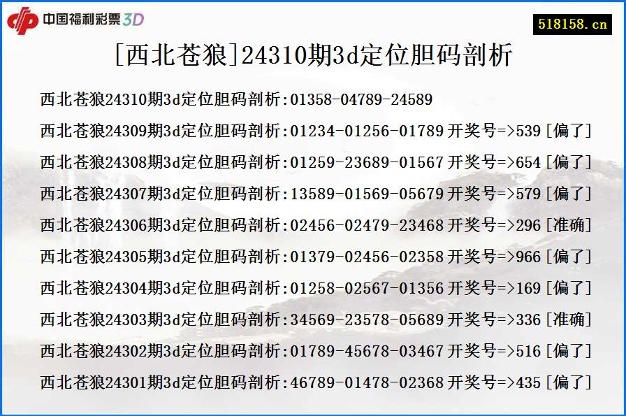 [西北苍狼]24310期3d定位胆码剖析