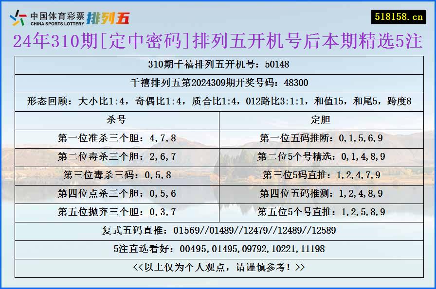 24年310期[定中密码]排列五开机号后本期精选5注