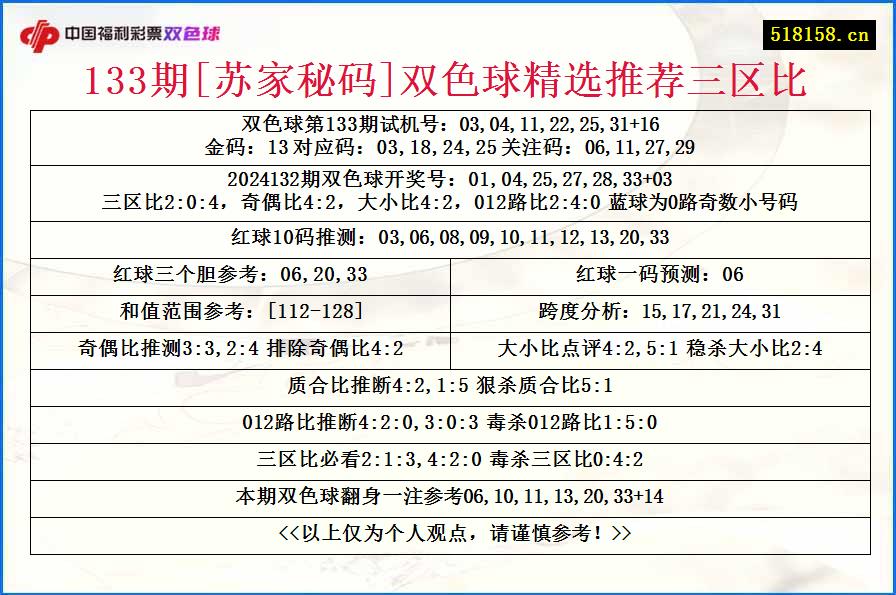 133期[苏家秘码]双色球精选推荐三区比