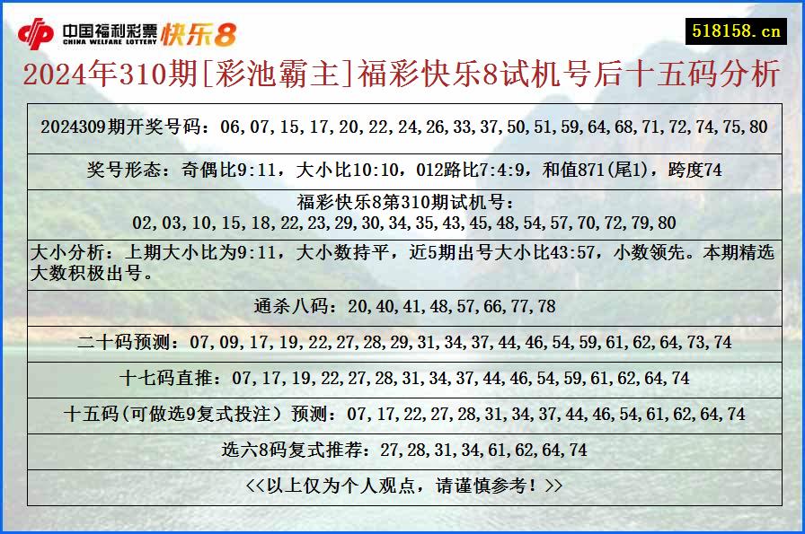 2024年310期[彩池霸主]福彩快乐8试机号后十五码分析