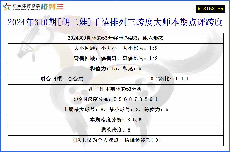 2024年310期[胡二娃]千禧排列三跨度大师本期点评跨度