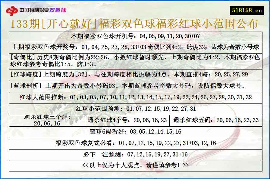 133期[开心就好]福彩双色球福彩红球小范围公布