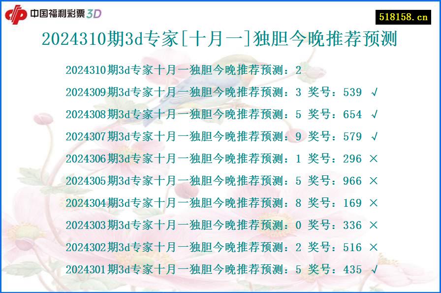 2024310期3d专家[十月一]独胆今晚推荐预测