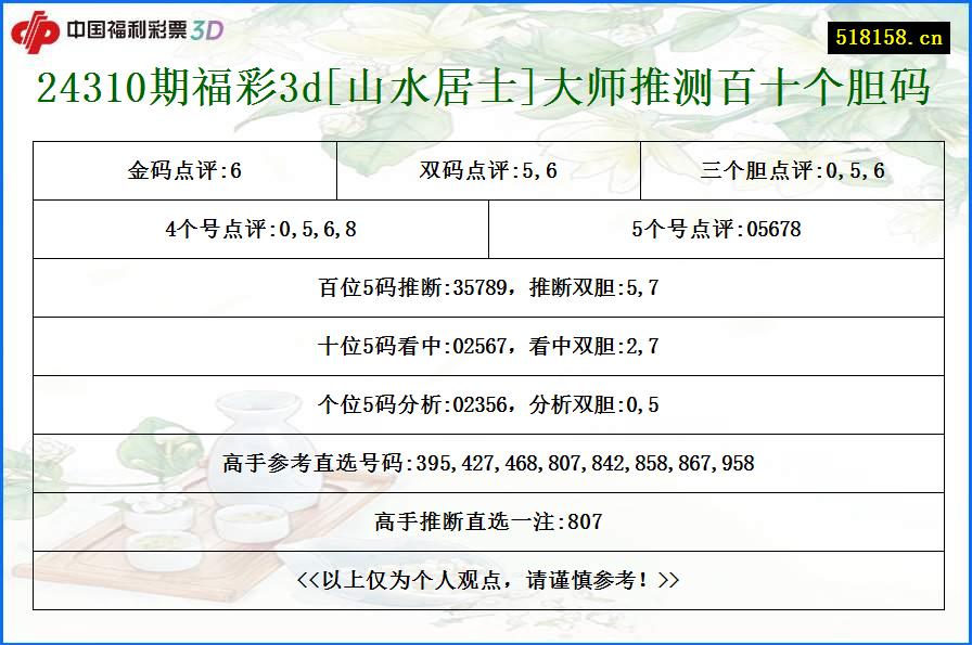 24310期福彩3d[山水居士]大师推测百十个胆码