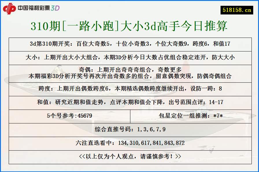 310期[一路小跑]大小3d高手今日推算