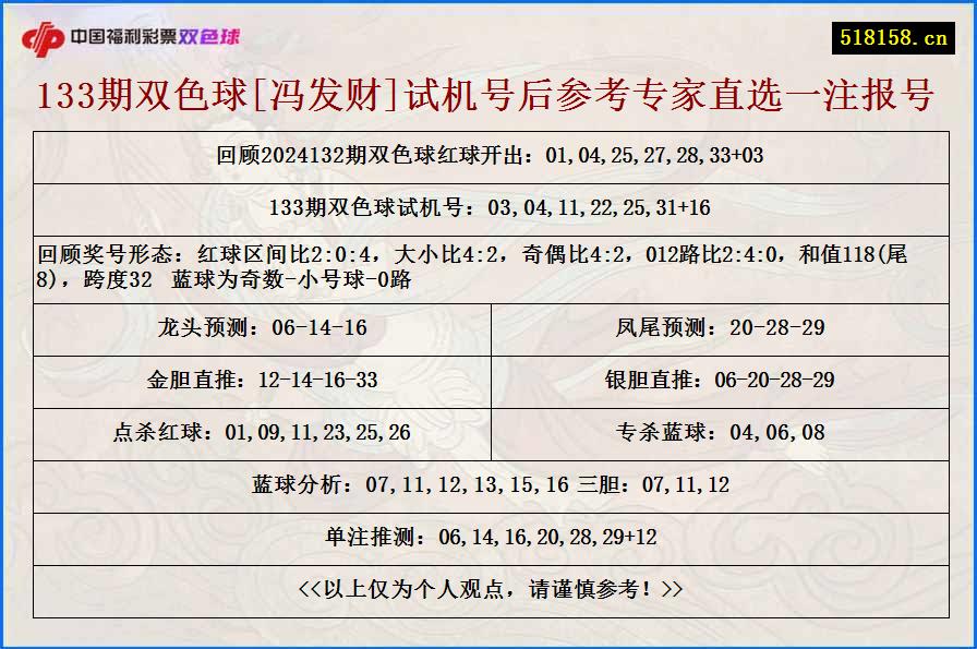 133期双色球[冯发财]试机号后参考专家直选一注报号