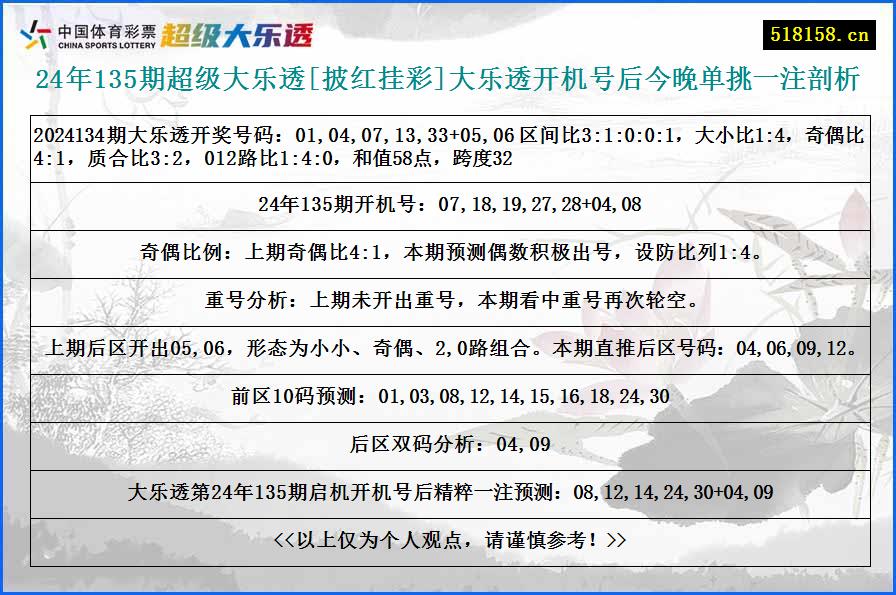 24年135期超级大乐透[披红挂彩]大乐透开机号后今晚单挑一注剖析