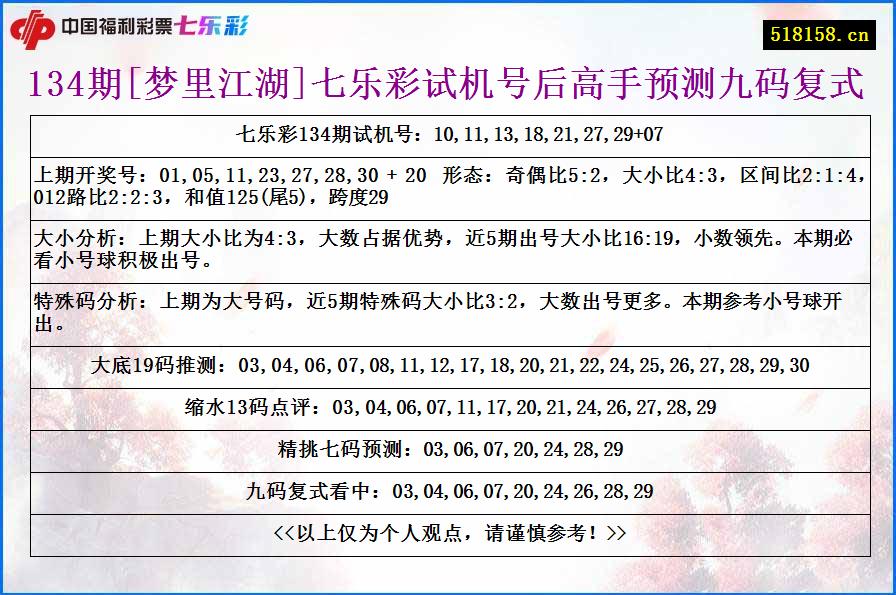 134期[梦里江湖]七乐彩试机号后高手预测九码复式