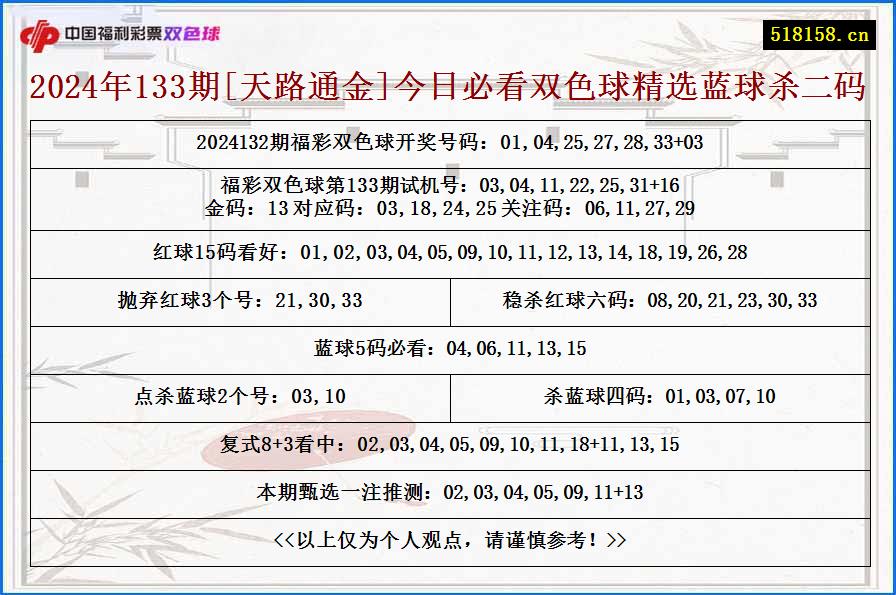 2024年133期[天路通金]今日必看双色球精选蓝球杀二码