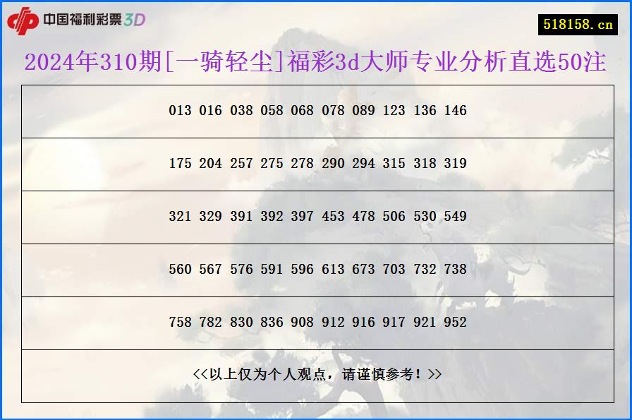 2024年310期[一骑轻尘]福彩3d大师专业分析直选50注