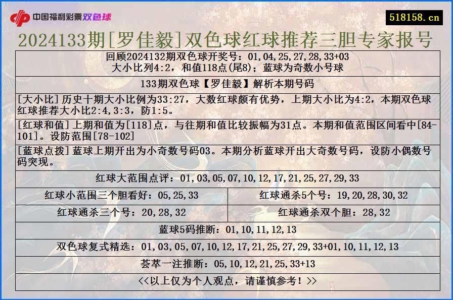 2024133期[罗佳毅]双色球红球推荐三胆专家报号