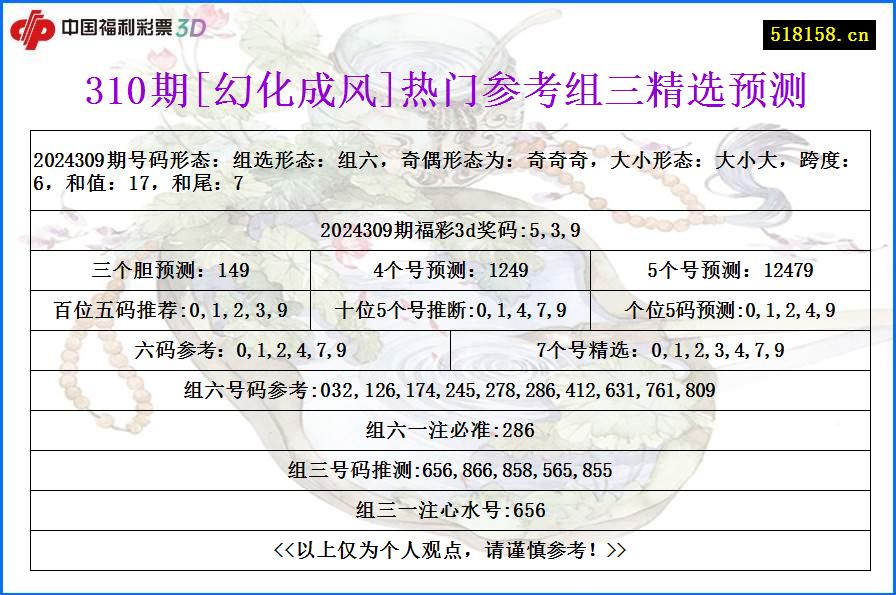 310期[幻化成风]热门参考组三精选预测