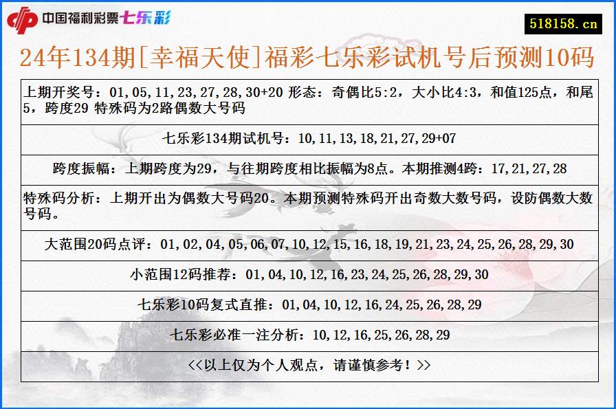 24年134期[幸福天使]福彩七乐彩试机号后预测10码