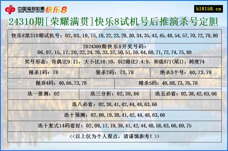 24310期[荣耀满贯]快乐8试机号后推演杀号定胆