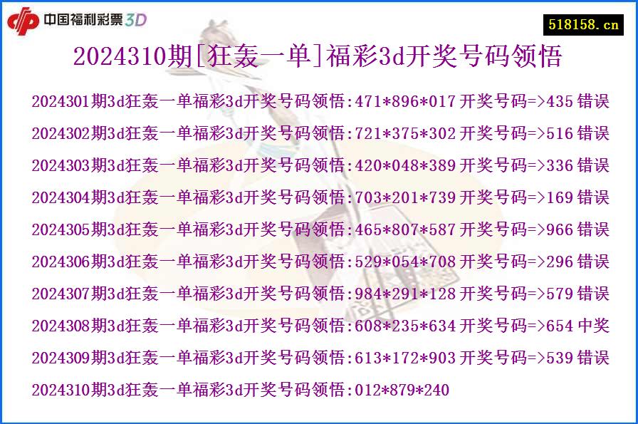 2024310期[狂轰一单]福彩3d开奖号码领悟